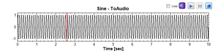 3. Click on the audio play button on the top right corner of the graph and play the signal. A red line will run through the x-axis indicating the position of the audio currently being played. 4.