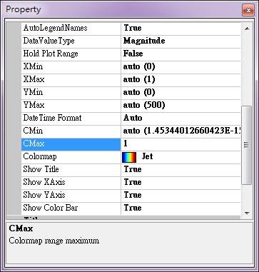 Set the CMax to auto(1.28581059903091). This value is the maximum value of the signal strength and it is also the maximum color value on the color map.