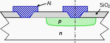 Diode physical structure 9
