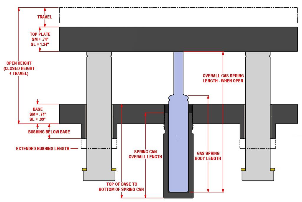 Configuration Information NOTE: GAS SPRING IS SHOWN COMPRESSED Below is a