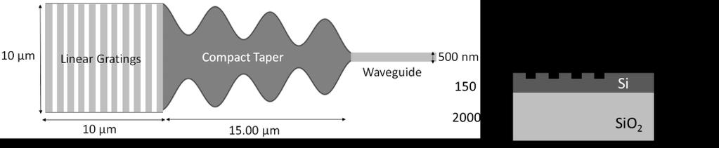quadratic sinusoidal function and is merely 15 µm long with an insertion loss as low as 0.22 db at 1550 nm and a bandwidth >150 nm.