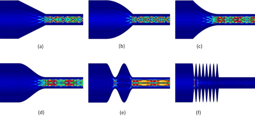 Figure 2. Optical Intensity Profiles of the Compact Taper at length = 14.