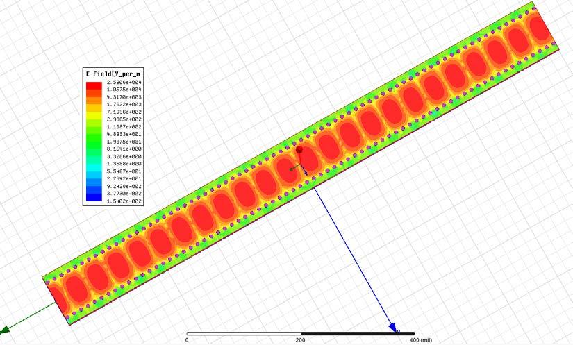 Figure 2.13 E band SIW S-Parameters. Figure 2.14 E band SIW E-field plot at 90 GHz.