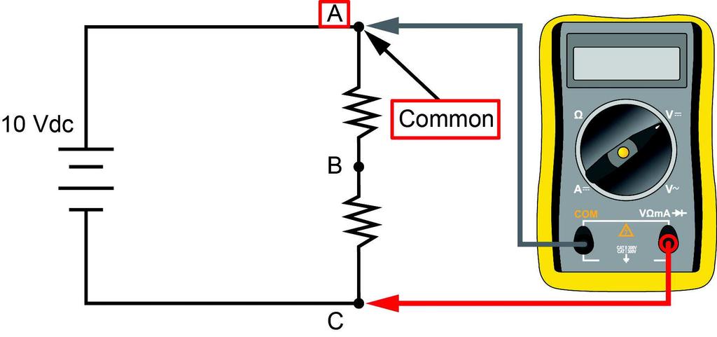 V A = V R1 + V R2 10 Vdc = 4 Vdc + 6 Vdc When you measure a voltage drop, a reference point