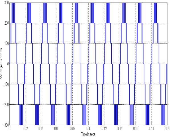 generated by UCO and its FFT plot. Fig 9 and 9 (a) shows the seven level output created by UVF and its FFT plot.