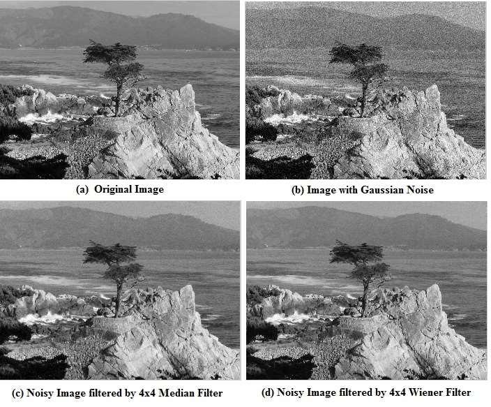 Figure 9.: Digital Filtering to Reduce Gaussian Noise 9. IMAGE COMPRESSION: JPEG FORMAT As illustrated in Example 9.