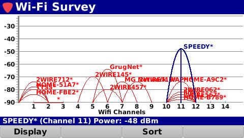 G-Speed or N-Speed Wi-Fi with Survey Test Mode Built-In 802.11 b/g 2.4 GHz or b/g/n 2.
