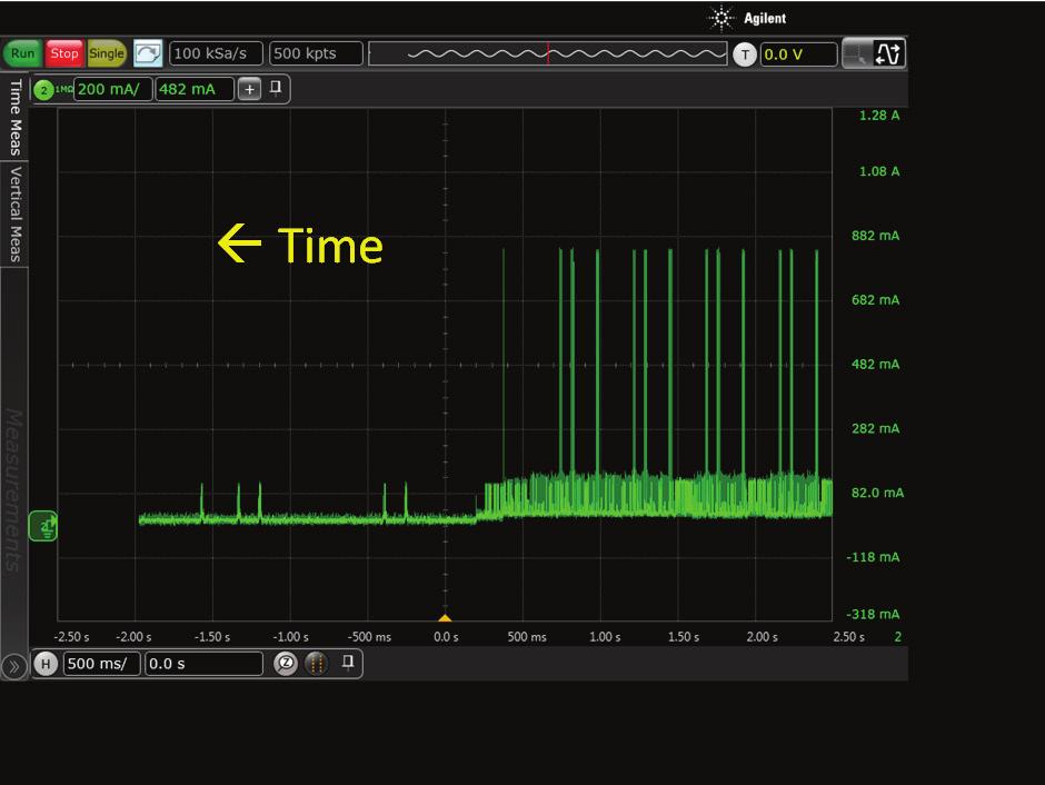 Roll mode Another useful oscilloscope feature for low-power testing is roll mode. In roll mode, the oscilloscope operates with a much slower time base setting and continuously.