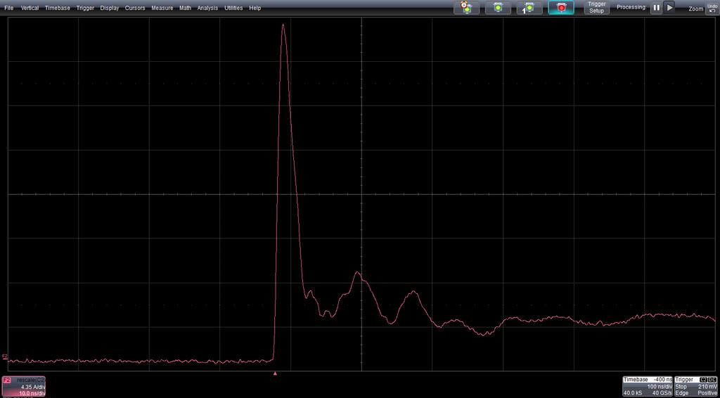 Dynamic Range and Signal Integrity For ESD Pulse Measurements This Concept Holds True for All Digitizing Real Time