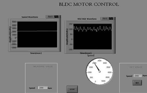 Using this data and according to set speed the gating signals are produced using LABVIEW software. The voltage waveform and speed waveform is also displayed using LABVIEW.