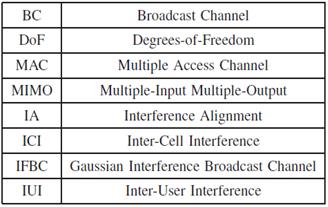 inter-user interference (IUI) and inter-cell interference (ICI).