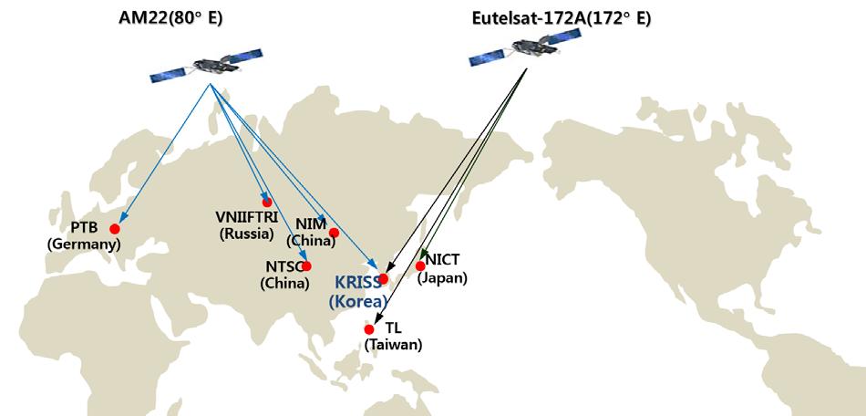 Time and Frequency Transfer (TWSTFT) Two Way Satellite Time and Frequency Transfer Asia link via Eutelsat-172A KRISS NICT TL SATRE