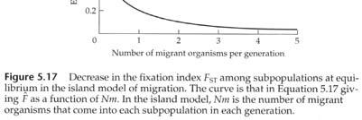RELATIONSHIP BETWEEN F ST AND Nm IN THE ISLAND MODEL Nm is the absolute number of migrant organisms that enter each subpopulation per generation.