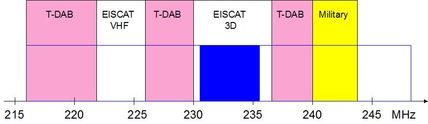Table 1: Location of sites that have been surveyed for EISCAT_3D.