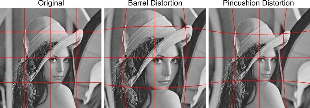 Lens Distortions -