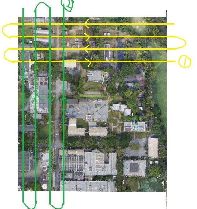 Case 2: Double Grid near vertical photos 1 regular grid + ~45 deg oblique perpendicular grid For detailed 3D reconstruction of an urban or semi urban area; flight plan should be designed to acquire