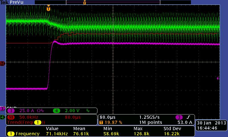 Experimental results: load transient Output voltage 120A Switching frequency Output