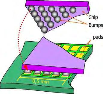 Flip Chip Definitions * Flip Chip Bonding - The connection of a device,