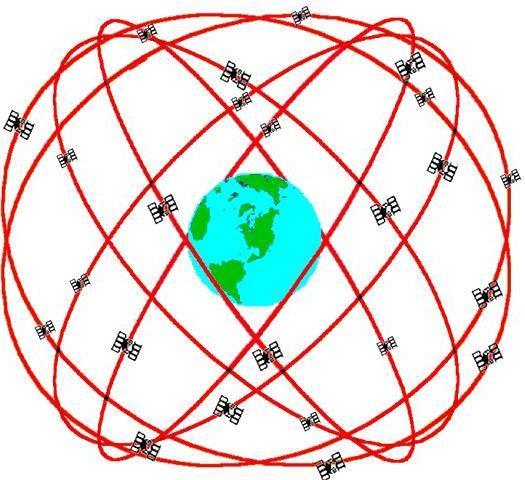 Global Positioning System Global Positioning System 24 satellites 6