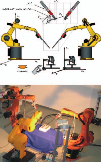 Towards robotic heart surgery: Introduction of autonomous procedures into an experimental surgical telemanipulator system 75 prototypical construction and evaluation of force and sensory feedback in