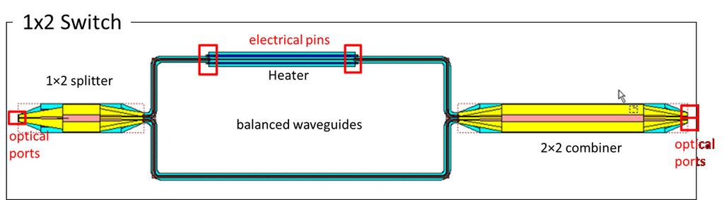 Figure 5: The thermo-optic MZI switch. In order to design this switch, the designer follows these steps: 1.