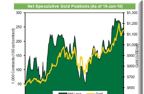 Gold Bullish Outlook on Gold Central Banks are buying Central Bank
