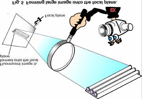 A magnifying glass having a focal length such as 100mm can be made in different sizes, as shown in fig.6.