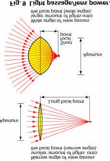 The focal plane is never an absolute perfect plane and the converging dots do not pass through the lens uniformly, therefore the dots may converge somewhere in