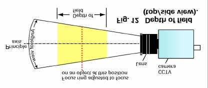 passing light as if the lens has a variable outer diameter or a variable aperture.