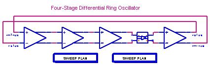Figure 3-8. Simulation setup to simulate large-signal loop gain of an oscillator. Set the Mode parameter (of OscPort2) Large signal loop gain.