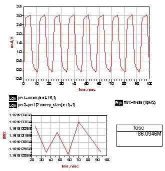 Harmonic Balance for Oscillator Simulation Figure 3-13.