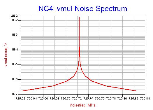 Oscillator Noise Simulation 4-12