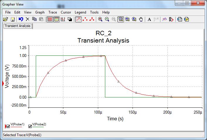 5. Set the Transient Analysis Parameters as shown in Figure 14(a) below, i.e.: Start Time (TSTART): 0 s Stop time (TSTOP): 0.