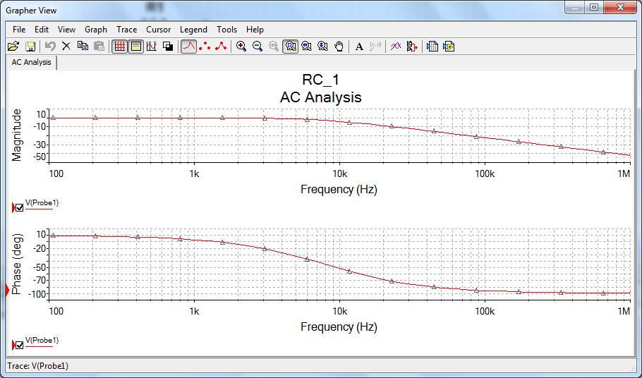 4. Click Simulate. The analysis runs and a "Grapher View" window opens automatically to show a frequency and phase response or Bode Plot, figure 10.
