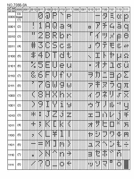 ST766U Table 4 Correspondence between Character Codes