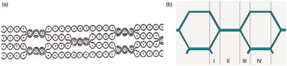 Figure 3. Possible weaving pattern for woven fabrics with integrated prismatic shaped cavities with profiled faces [3]. Chen et al. [6] produced several differend fabrics using this method.