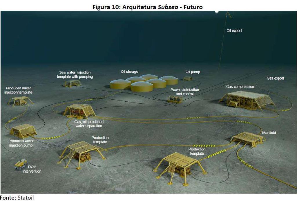 Subsea Architecture Norwegian System (300 m) Deep sea power