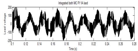 But lower order harmonics are always less than 5%. Due to nature of wind system and DC link converter, inter harmonics are more and THD also increased.