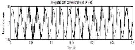 11 Load current for Wind energy systems with conventional converters - 1A load From the above output voltage and current waveform it is proved that WECS with