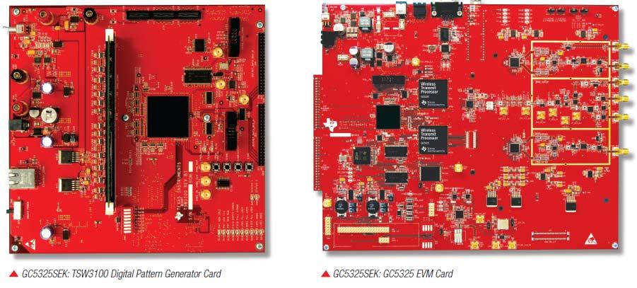 GC5325SEK Eases the Evaluation Process System level performance can be evaluated in the manufacturer s design with the easy-to-use GC5325 system evaluation
