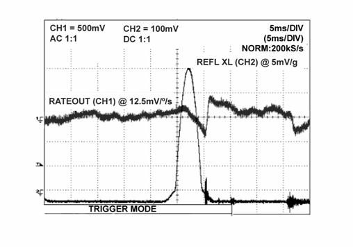 Shock Test 100 g, 5 ms in Longitudinal Axis (40