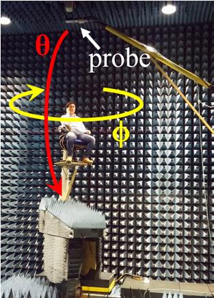 The gain patterns of the switchable array elements in free space and in talk mode are measured in an anechoic chamber at Aalborg University. The measurement setups are as shown in Fig. 13.