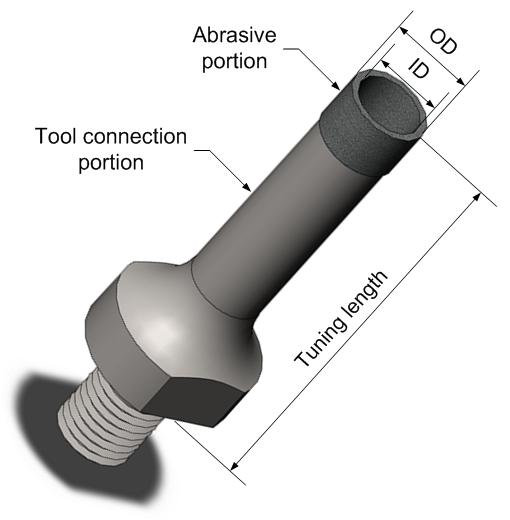 Figure 2 Illustration of the core drill.