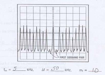 Step 15: Increase the OUTPUT LEVEL A until we see the following frequency spectrum.