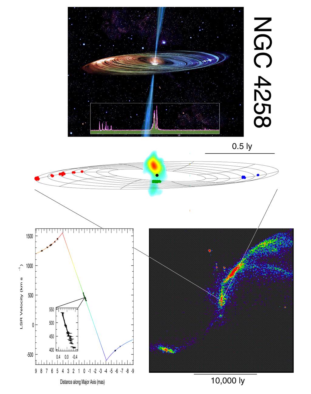 spots at Keplerian (point mass) rotation First convincing measurement of nuclear Black