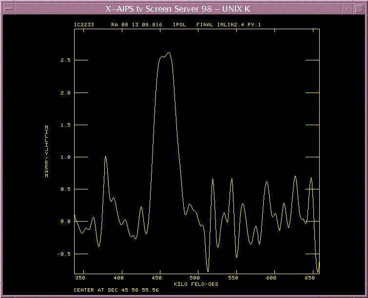 Visualizing Spectral Line Data: Line Profiles 46 Flux