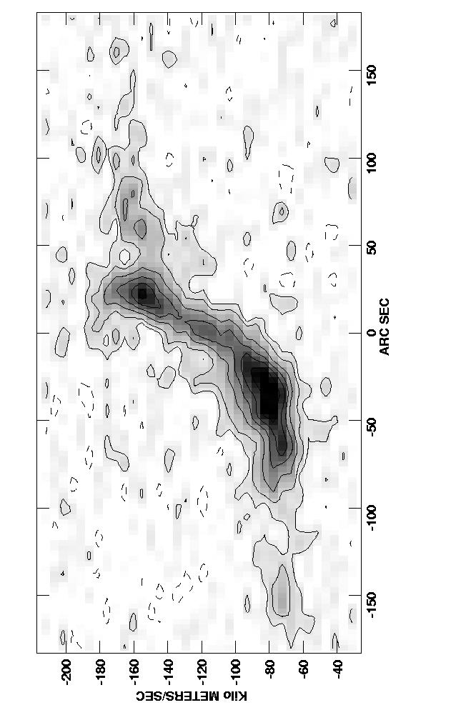 Visualizing Spectral Line Data: Position-Velocity Plots 48 Velocity profile Distance along