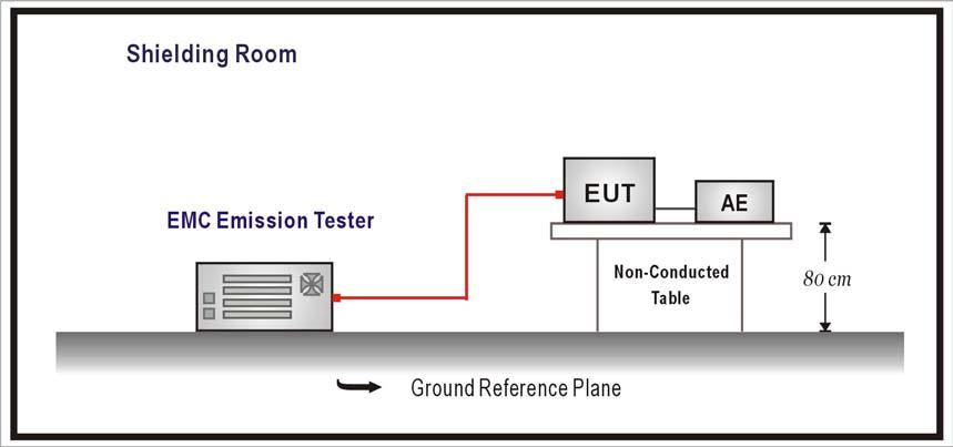 5. Voltage Fluctuation and Flicker 5.1. Test Equipment The following test equipment are used during the test: Item Equipment Manufacturer Model No. / Serial No. Last Cal.
