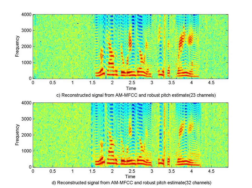 5.3. Experimental Results 117 Figure 5.5: Comparison of speech reconstruction results reduction in the number of channels in the auditory model from 32 to 23 has very little effect.