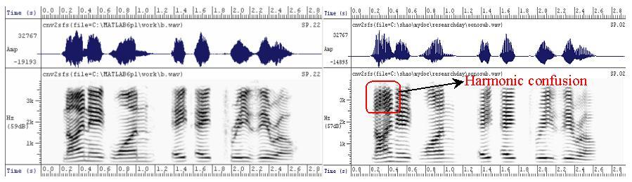 3.6. Post Processing 74 Figure 3.23: Synthesised signal (a) with and (b) without overlap-and-add algorithm 3.6.2 Fundamental frequency smoothing between frames Comparison of the spectrogram of the reconstructed speech signal and its original signal is shown in figure 3.